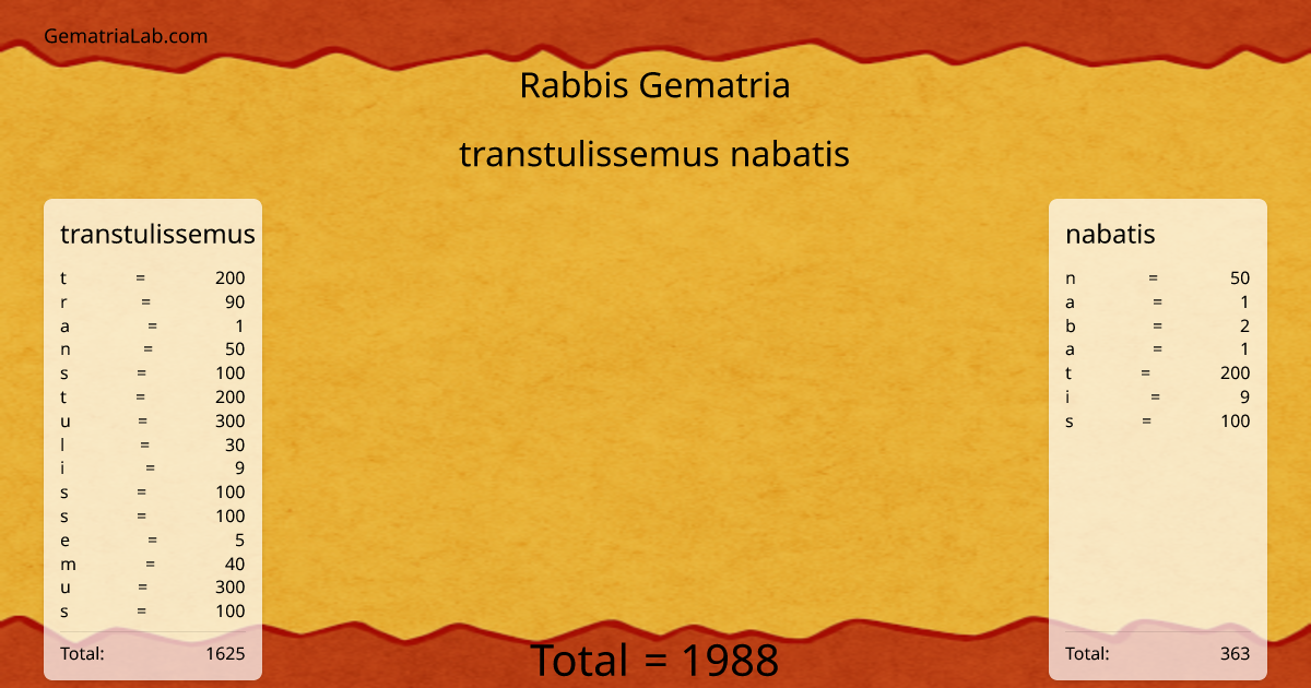 transtulissemus nabatis in rabbis Gematria